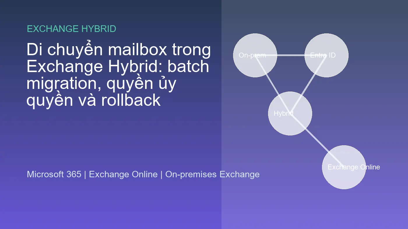 Di chuyển mailbox trong Exchange Hybrid: batch migration, quyền ủy quyền và rollback