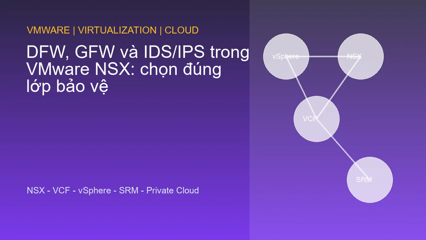 DFW, GFW và IDS/IPS trong VMware NSX: chọn đúng lớp bảo vệ