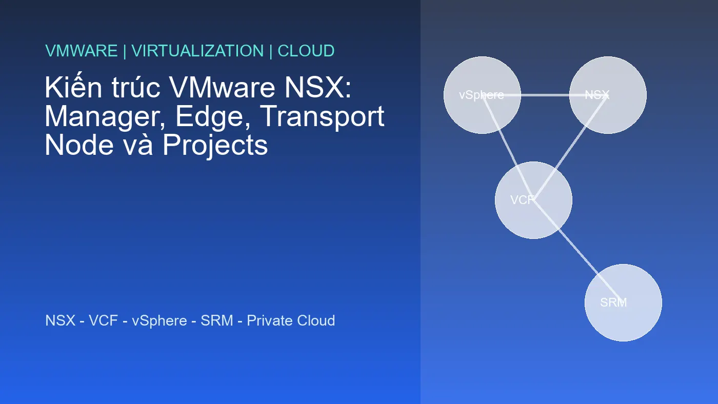 Kiến trúc VMware NSX: Manager, Edge, Transport Node và Projects