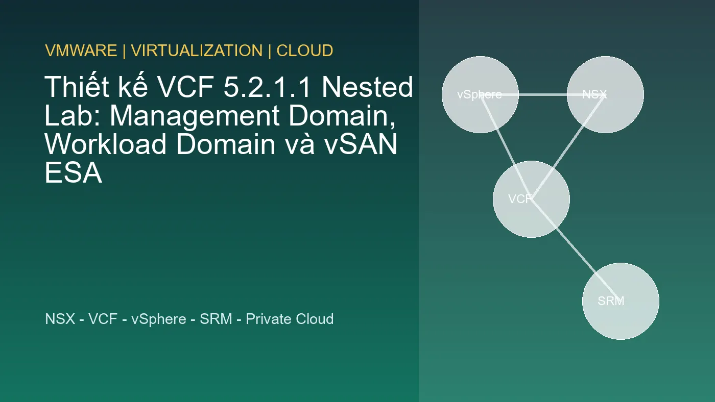 Thiết kế VCF 5.2.1.1 Nested Lab: Management Domain, Workload Domain và vSAN ESA