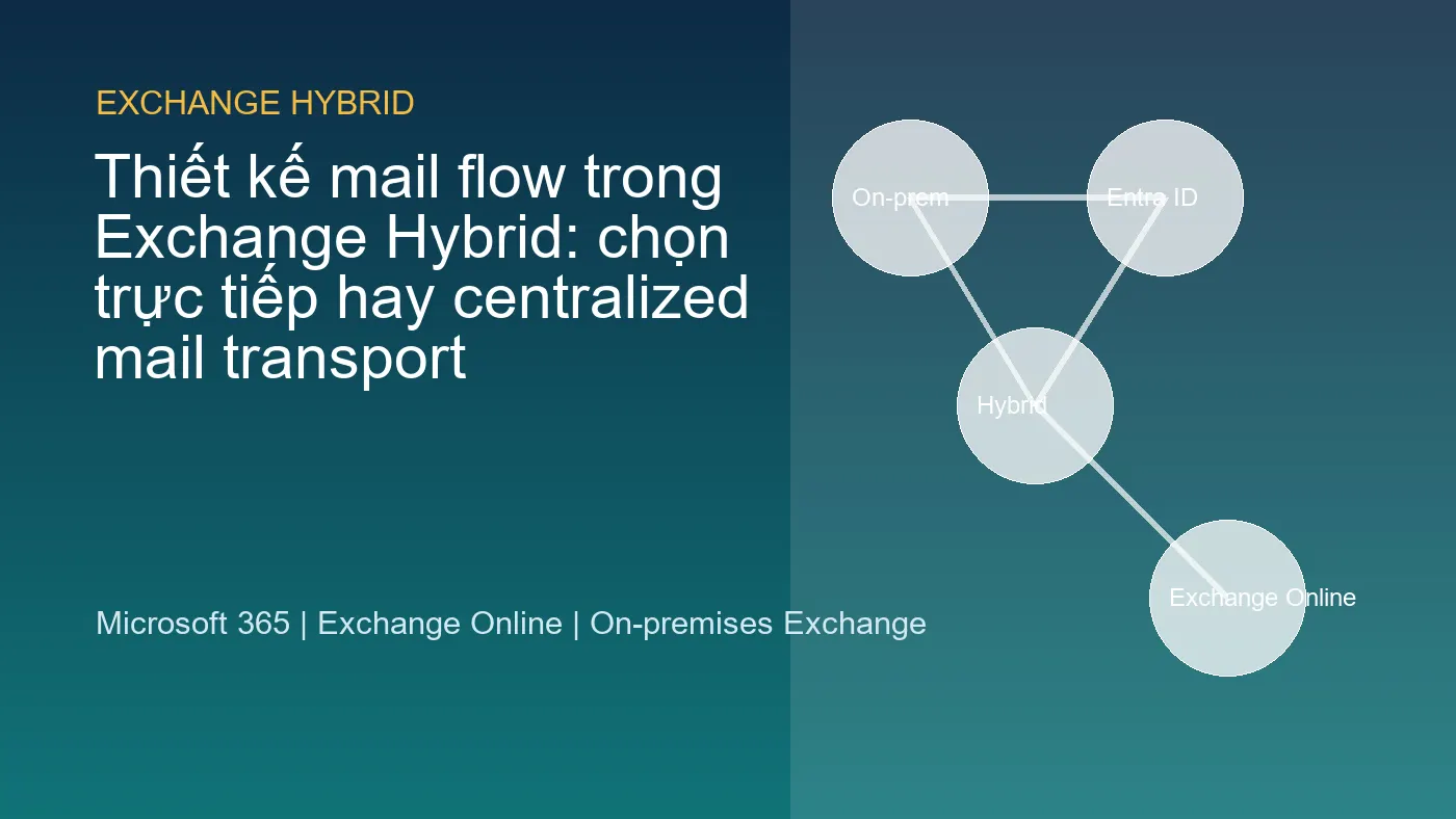 Thiết kế mail flow trong Exchange Hybrid: chọn trực tiếp hay centralized mail transport