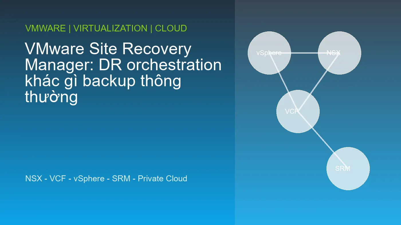 VMware Site Recovery Manager: DR orchestration khác gì backup thông thường