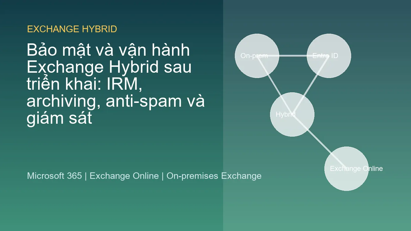 Bảo mật và vận hành Exchange Hybrid sau triển khai: IRM, archiving, anti-spam và giám sát